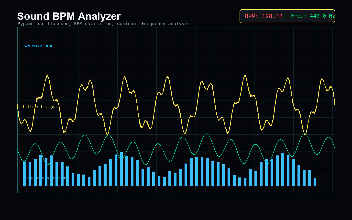 Sound BPM Analyzer osiloskop arayüzü